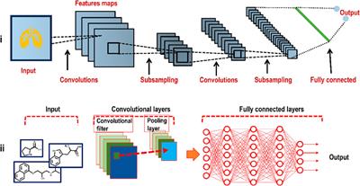 Generative artificial intelligence in drug discovery: basic framework, recent advances, challenges, and opportunities